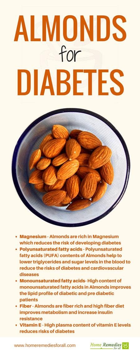 almonds for diabetes infographic