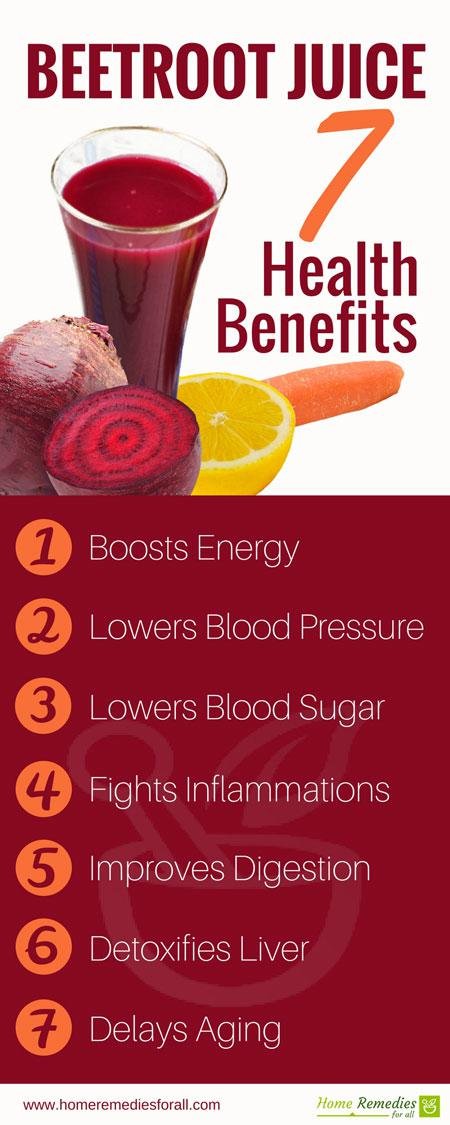 beetroots health benefits infographic