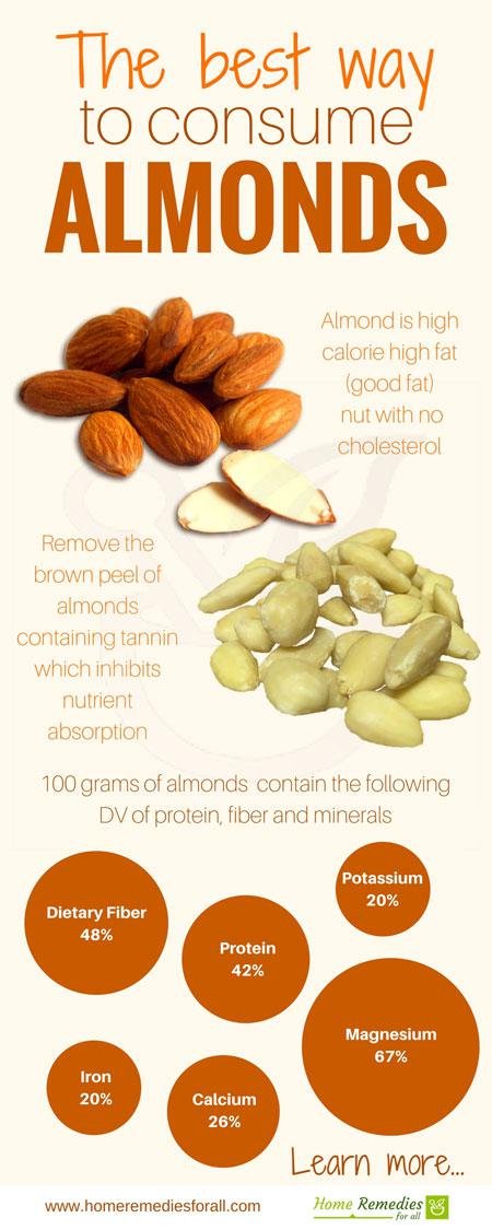 best ways to consume almonds infographic