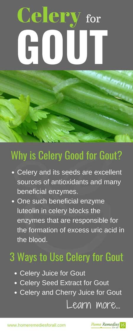 celery for gout infographic
