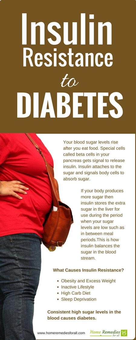 insulin resistance diabetes infographic