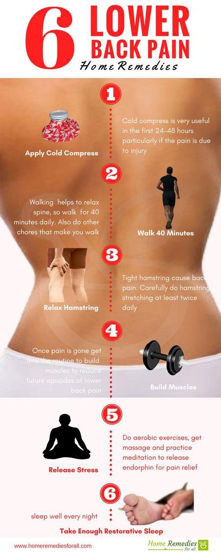 lower back pain remedies infographic