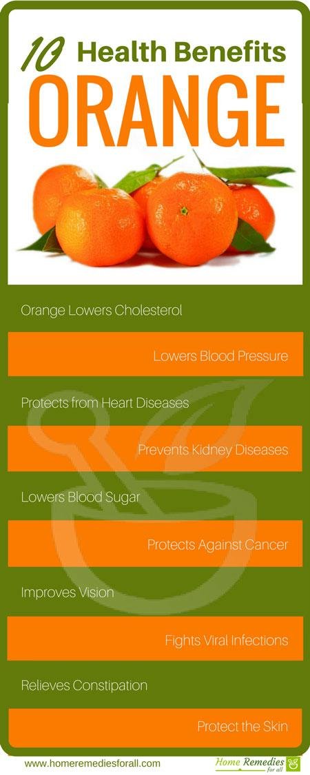 orange health benefits infographic