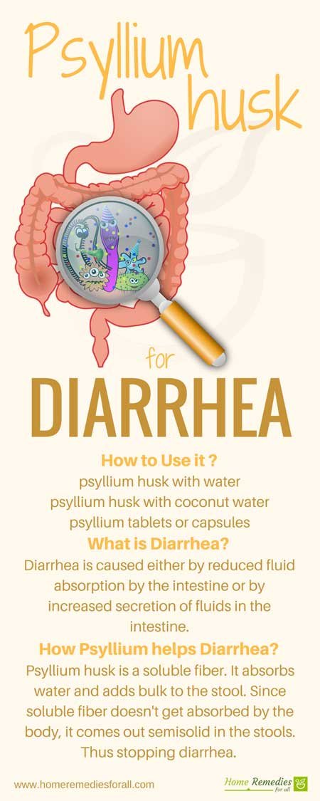psyllium husk for diarrhea infographic