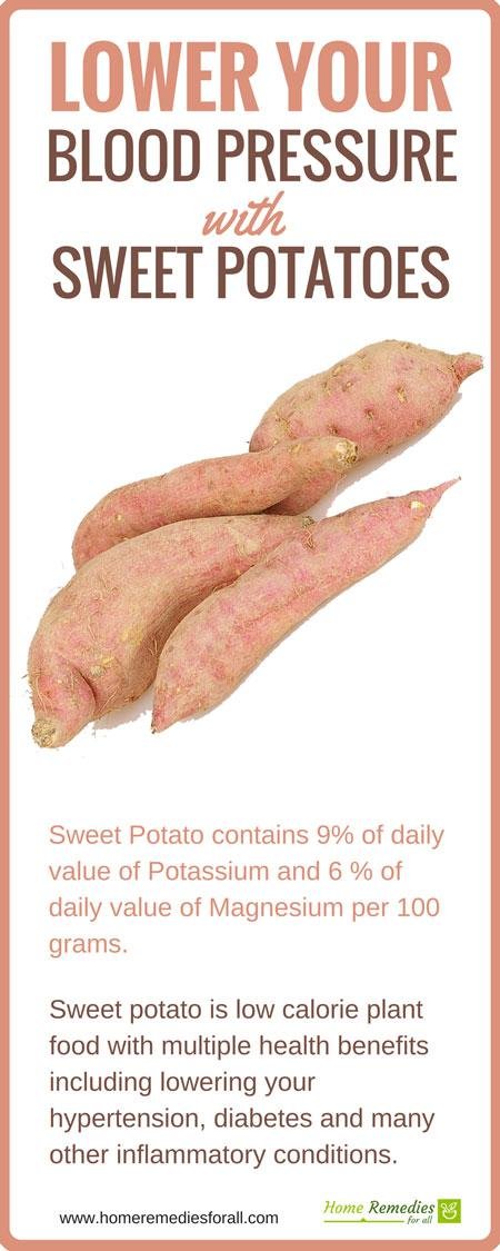 sweet potatoes for hypertension infographic