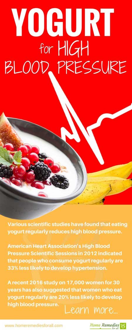 yogurt for hypertension infographic