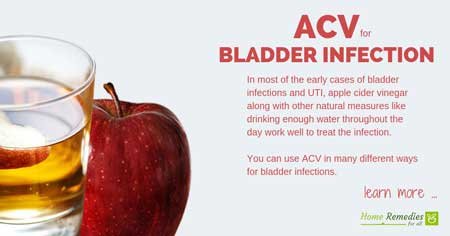 acv for bladder infections