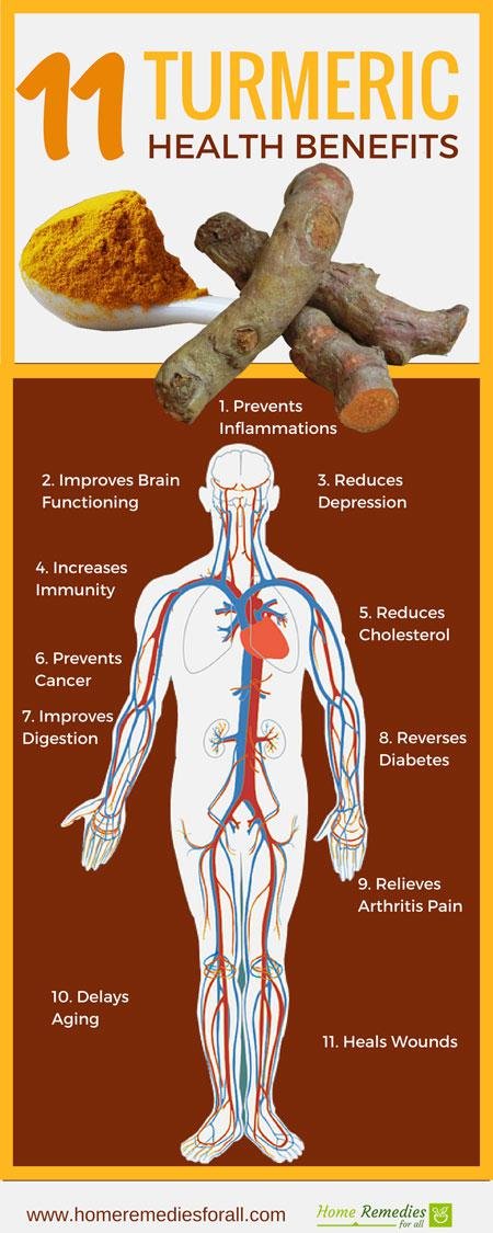 health benefits turmeric infographic